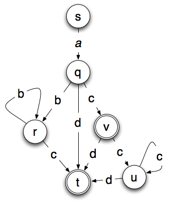 Siderite's Blog chess