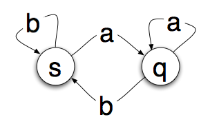 latex finite state automata kmp